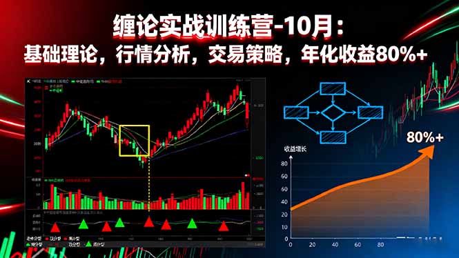 缠论实战训练营-10月：基础理论，行情分析，交易策略，年化收益80%+-摇钱述