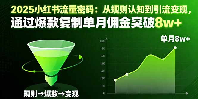 2025小红书流量密码：从规则认知到引流变现，通过爆款复制单月佣金突破8w+-摇钱述