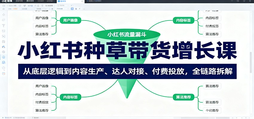 小红书种草带货增长课：从底层逻辑到内容生产、达人对接、付费投放，全链路拆解-摇钱述