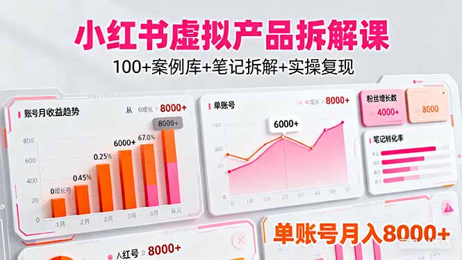 小红书虚拟产品拆解课：100+案例库+笔记拆解+实操复现，单账号月入8000+-摇钱述